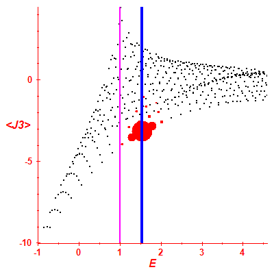 Peres lattice <J3>